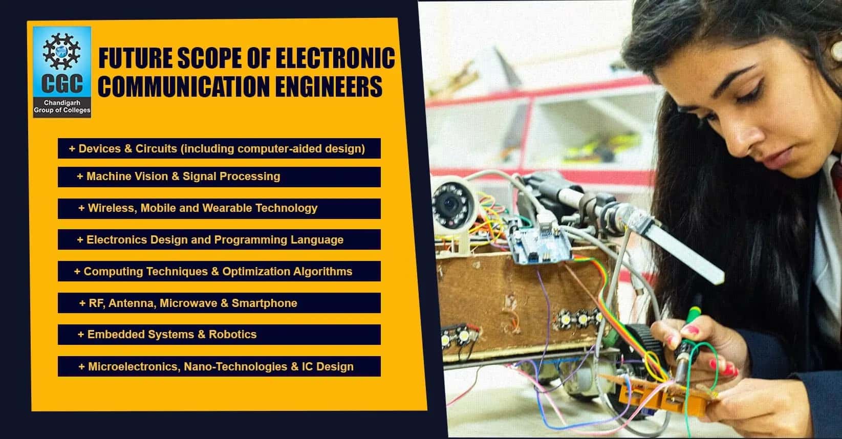 Future Scope of Electronic & Communication Engineers in India 