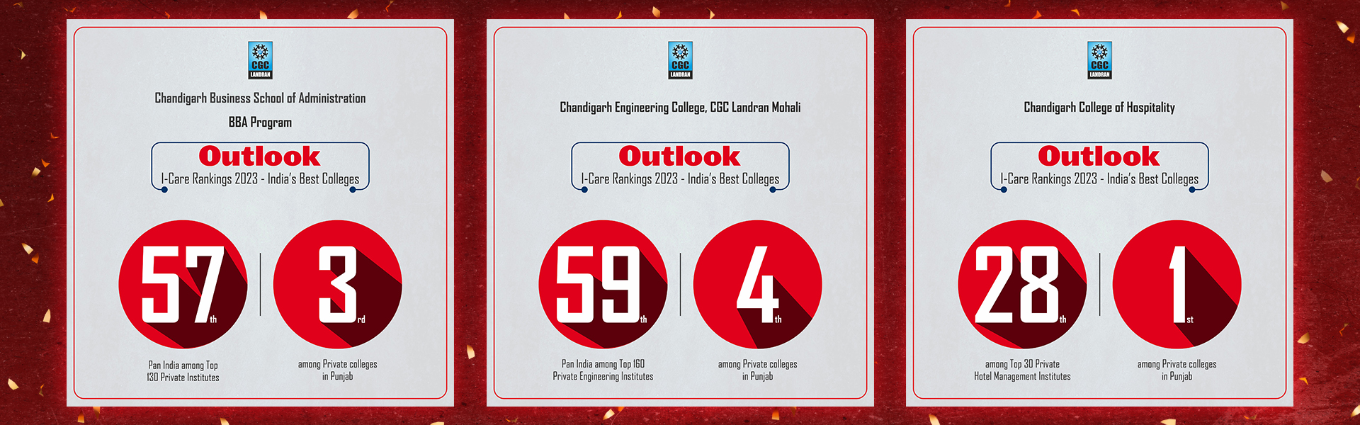 Outlook I-Care Rankings 2023- India’s Best Colleges 