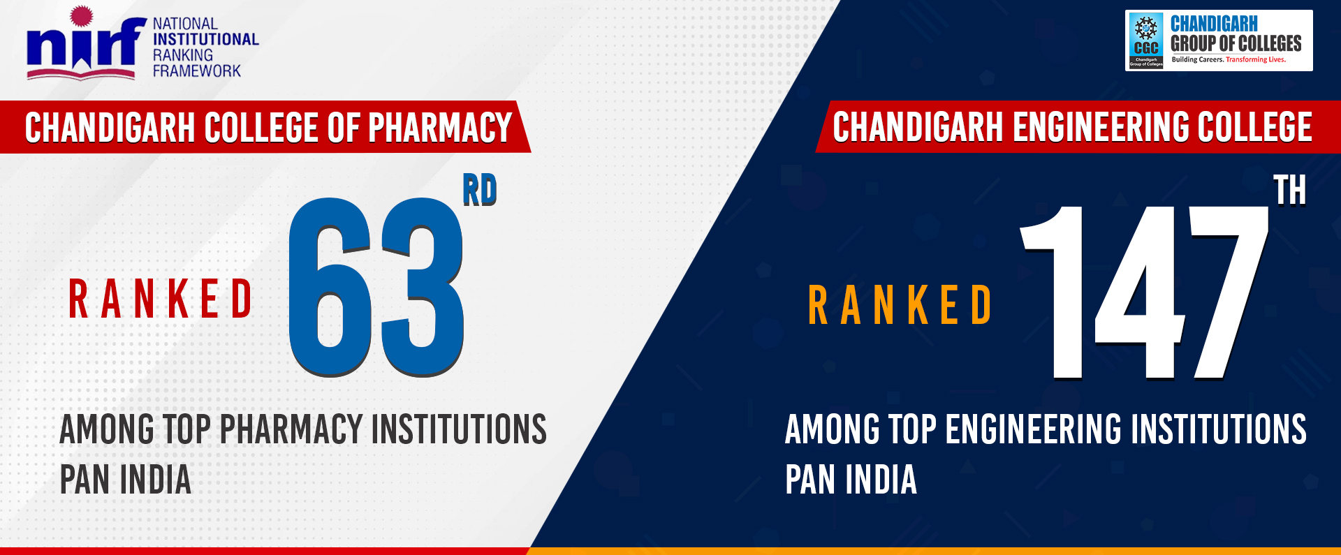 CCP and CEC shine in the NIRF Ranking, 2021 