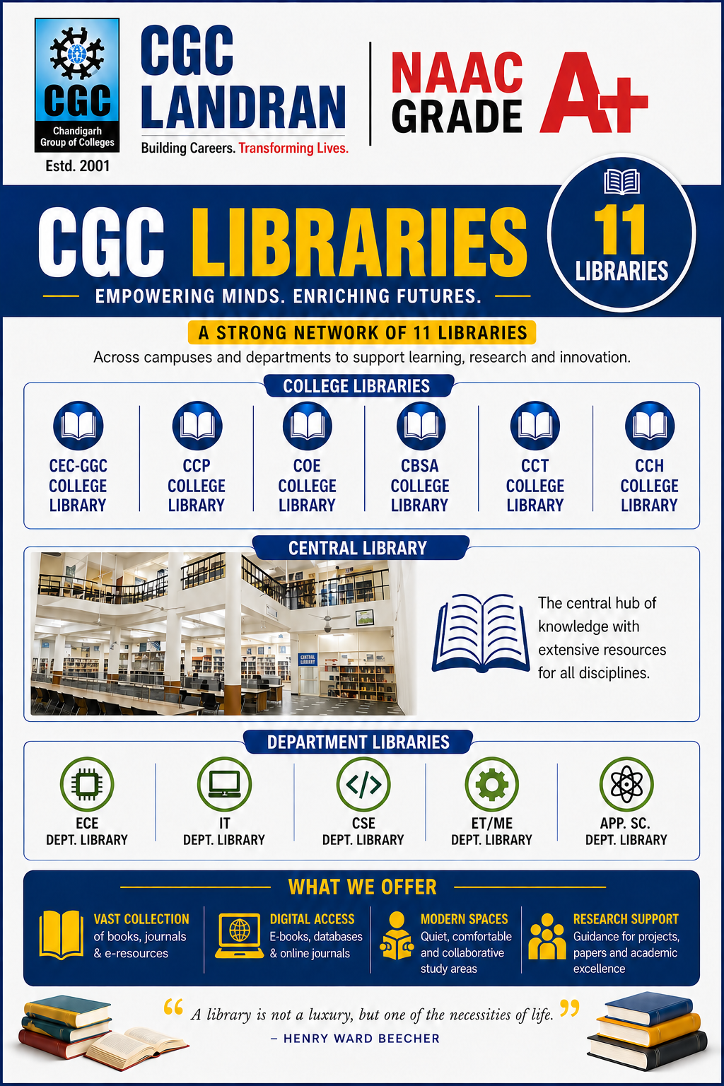 CGC Libraries