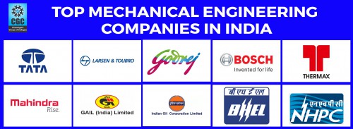 TOP MECHANICAL ENGINEERING COMPANIES IN INDIA