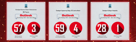 Outlook I-Care Rankings 2023- India’s Best…